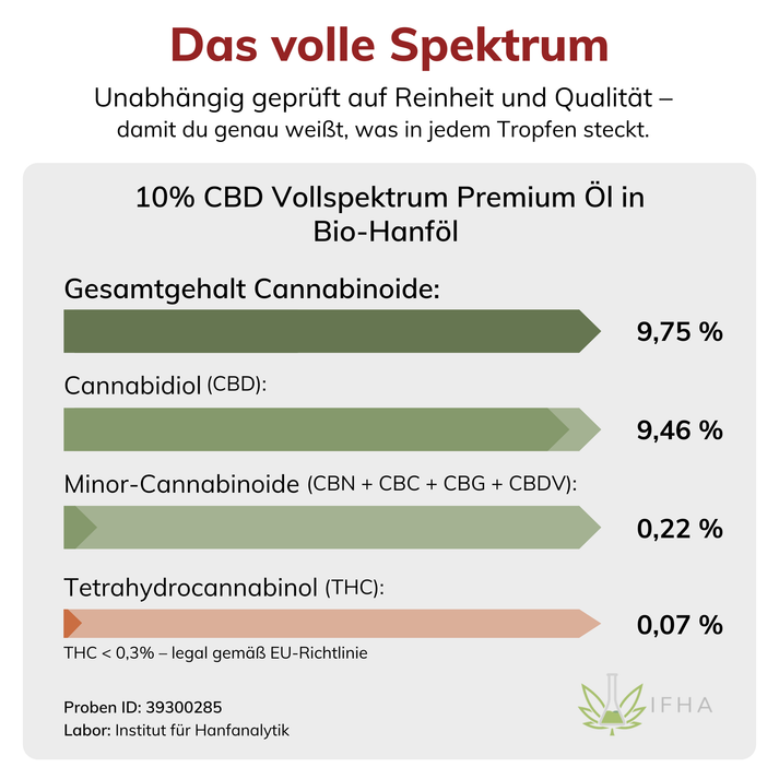10% CBD teljes spektrumú prémium olaj bio kenderolajban - Image 2